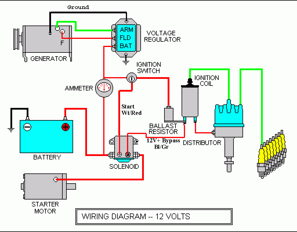 Understanding Wiring Ignition Coil Diagrams Moo Wiring