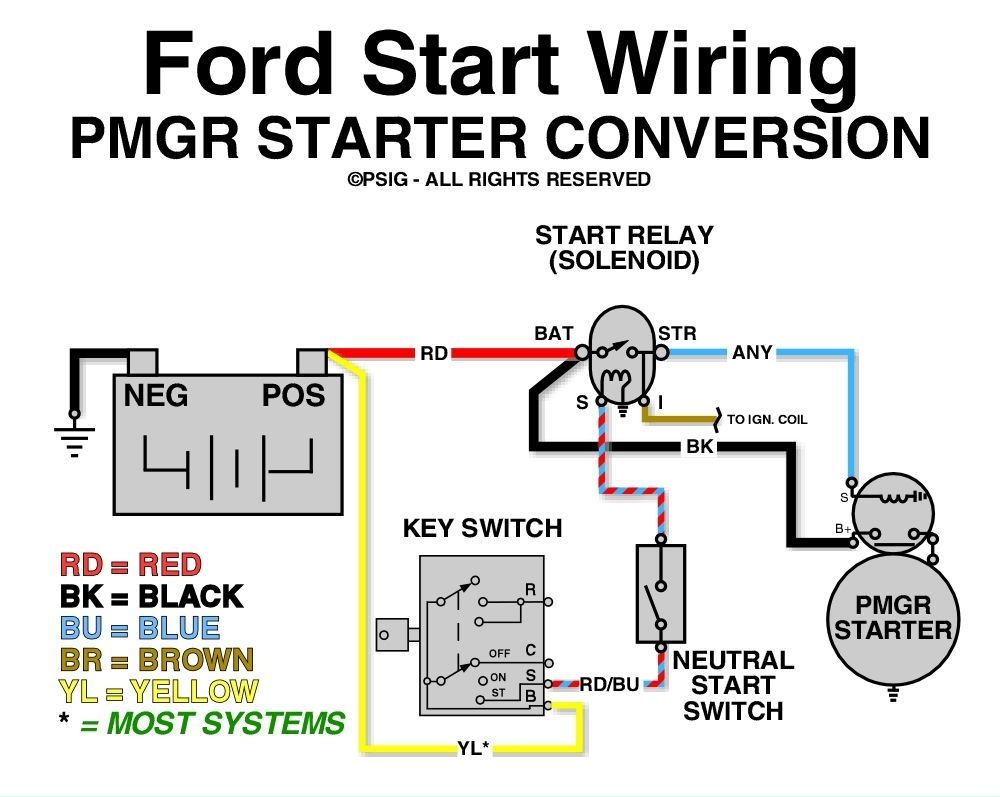 Understanding Your Starter Relay Wiring Diagram Moo Wiring