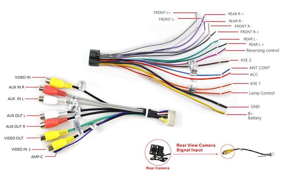 Unlock The Secrets Car Stereo Radio Wiring Diagram Made Easy