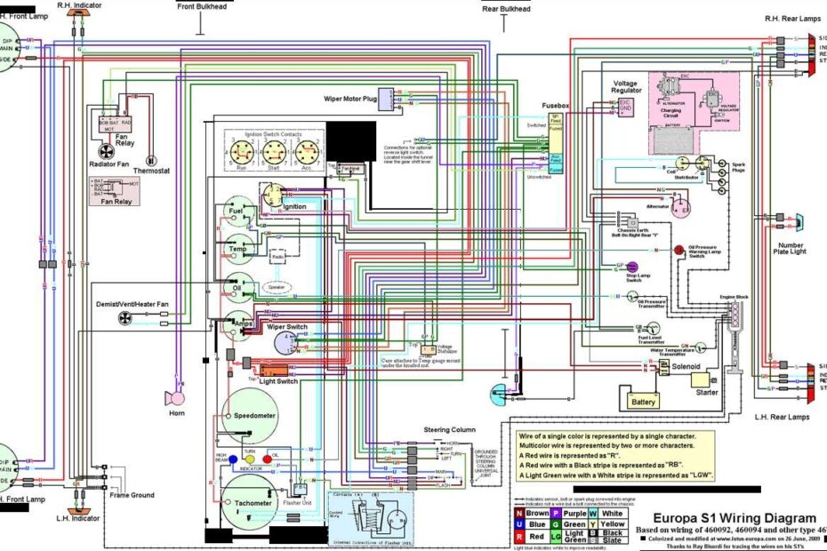 Unlock The Secrets Of Automotive Wiring With Free PDF Diagrams