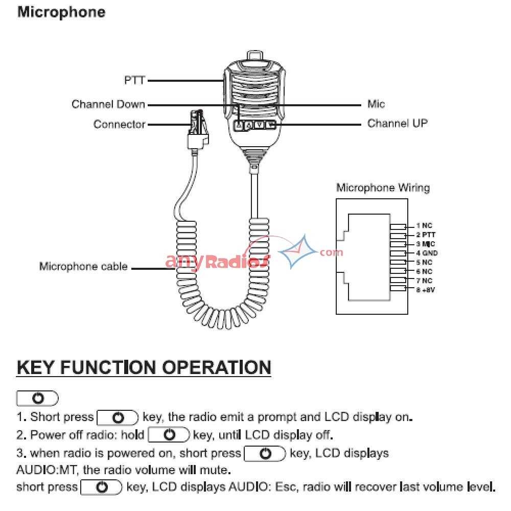 Unraveling The Mystery Cobra 4 Pin Mic Wiring Diagram Explained