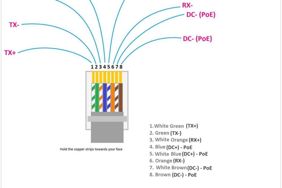Unraveling The Secrets Of Cat 5 Cable Wiring
