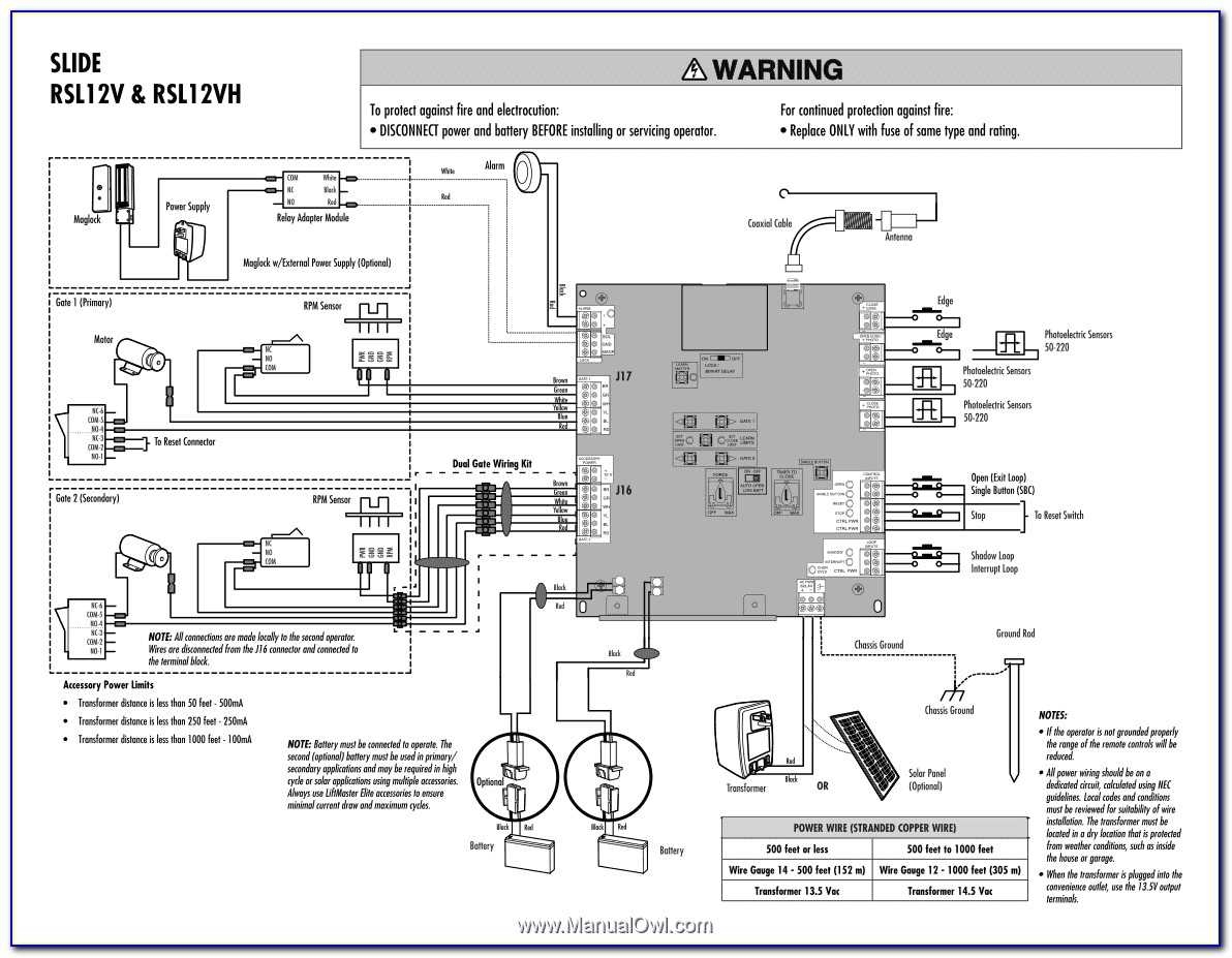 Unveiling The Inner Workings Of A Chamberlain Garage Door Opener A 