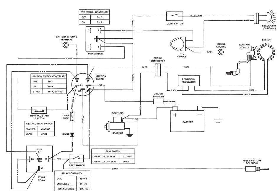 Unveiling The Wiring Diagram For John Deere 3020 Diesel
