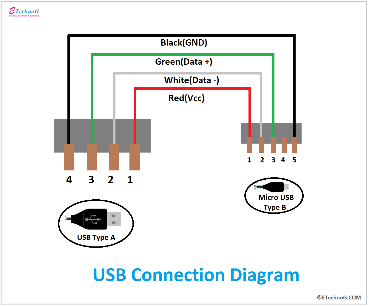 Usb A To Usb A Wiring Diagram Fab Base