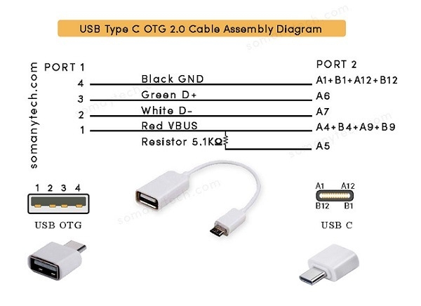 USB C OTG Wiring Diagram Detail Internal Connections SM Tech