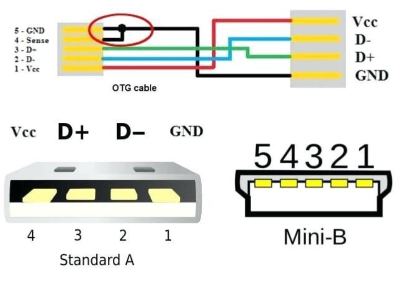 Usb Connector Wiring Diagram