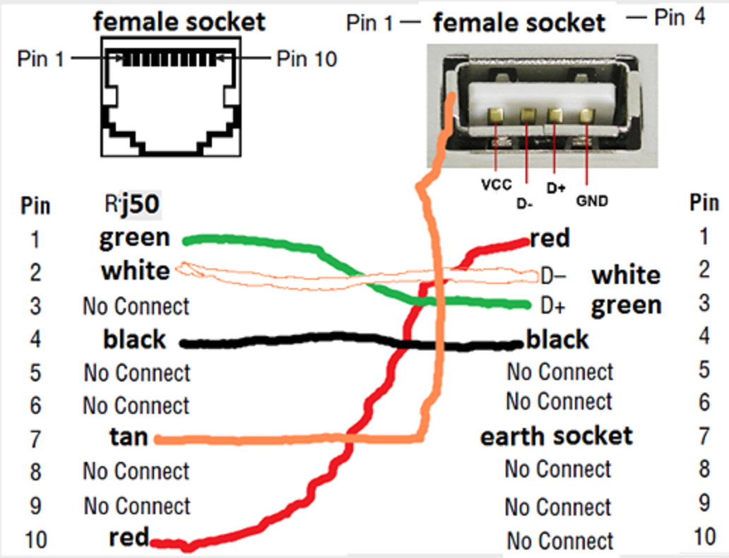Usb Connector Wiring Diagram