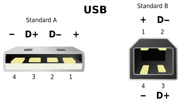 Usb Port Wiring Diagram