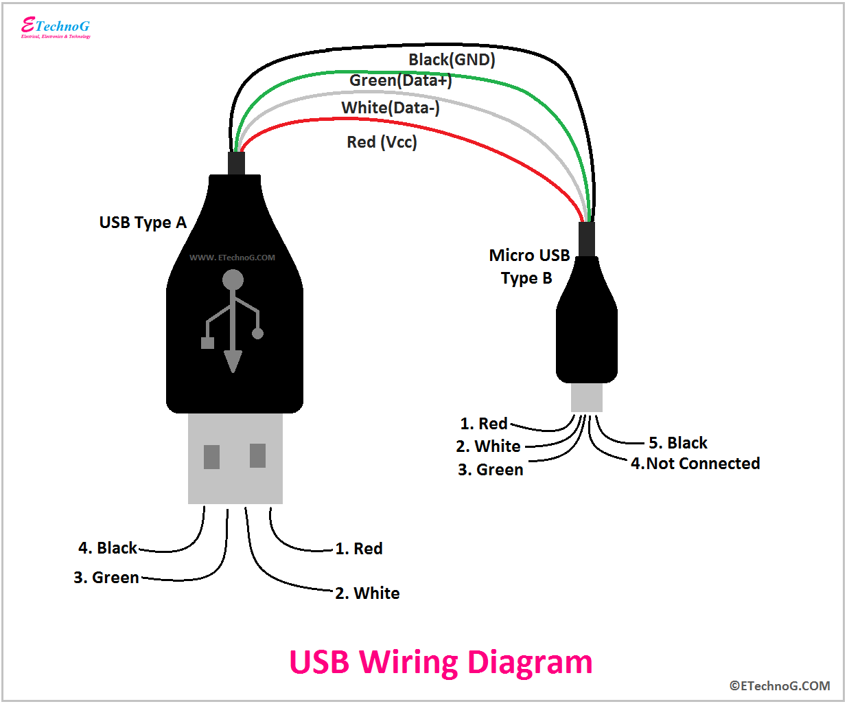 USB Wiring Diagram Connection PinOut Terminals ETechnoG