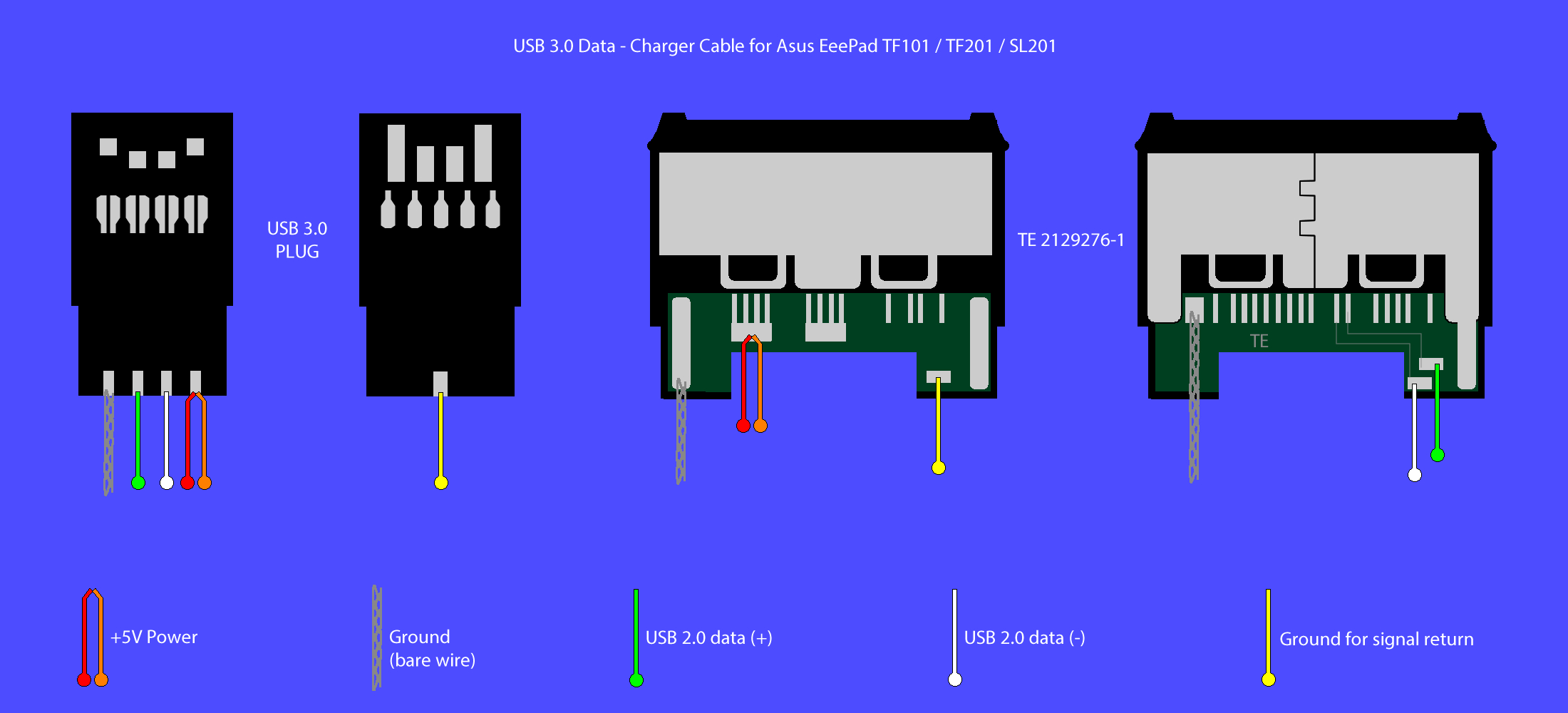 Usb Wiring Diagram For Charging