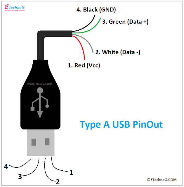 Usb Wiring Diagram Pin Pinout