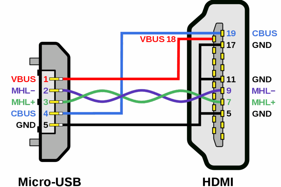 USB Wiring Diagram Wires Wiring Diagram