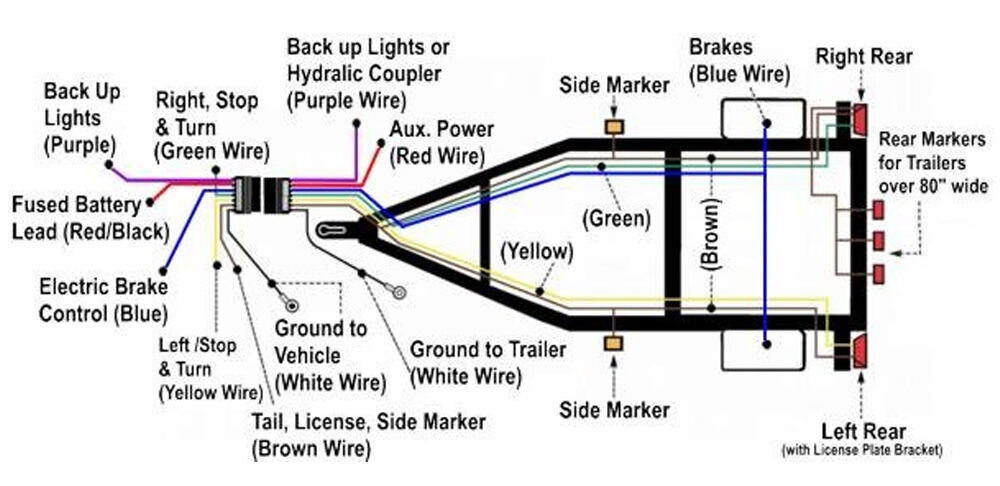 Utility Trailer Electrical Wiring Diagram