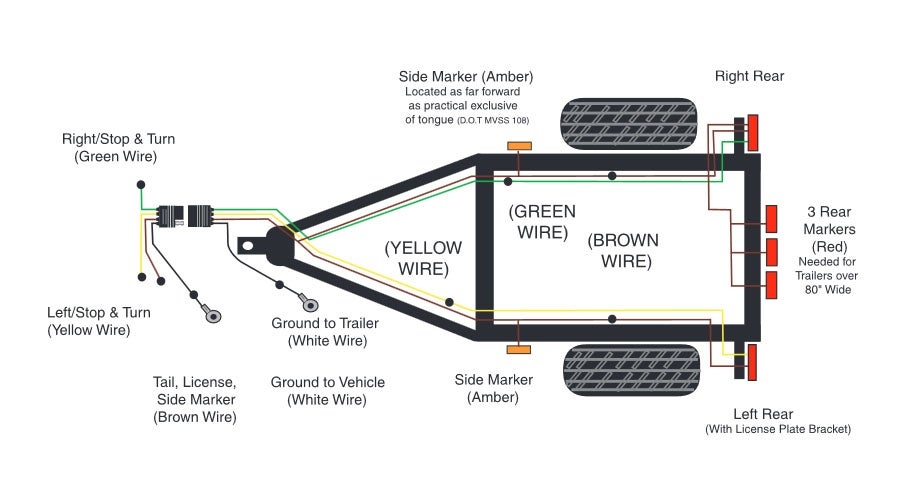 Utility Trailer Wiring Diagram 4 Wire