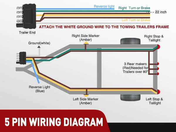 Utility Trailer Wiring Diagram Explained For Beginners
