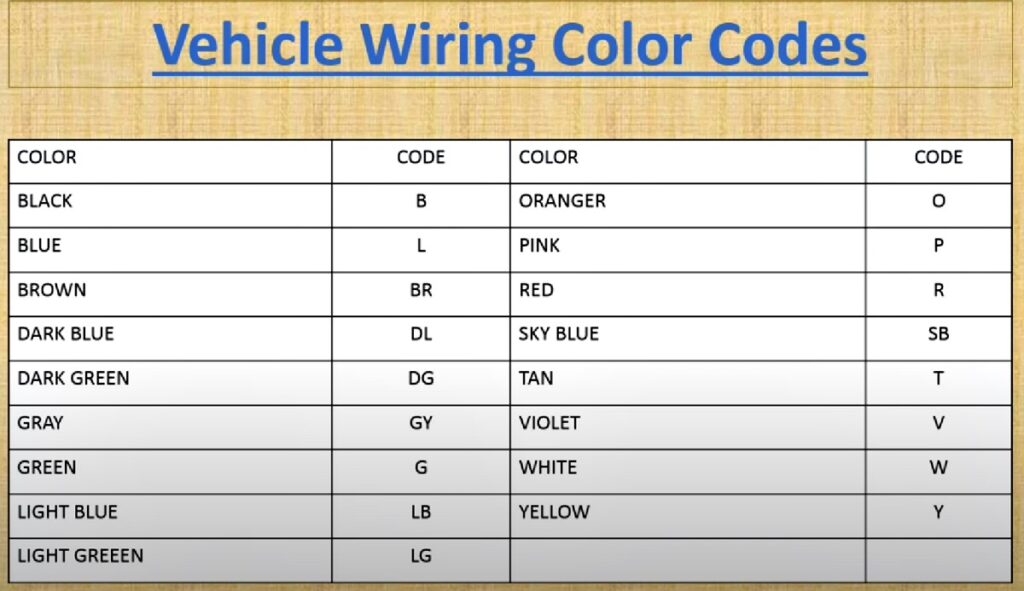 Vehicle Wiring Diagram Color Codes Auto Wiring Color Codes Wiring 