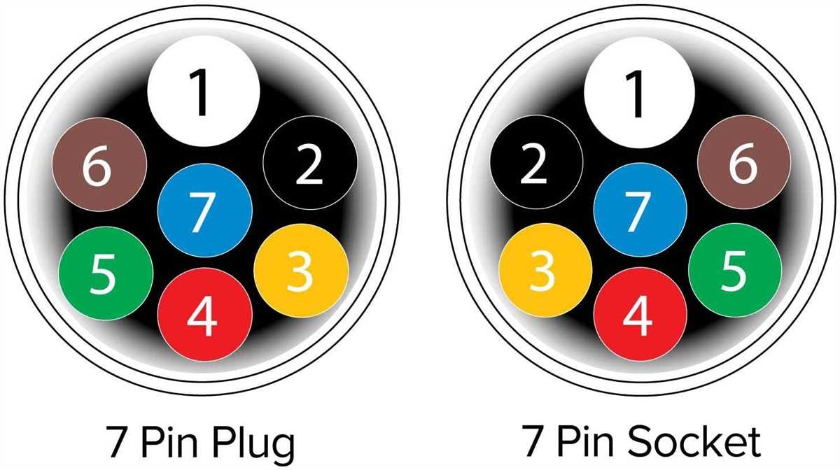 Visualizing The Wiring An Illustrated Guide To 5 Pin Trailer Connector 