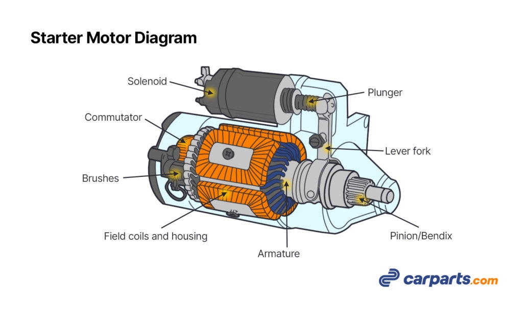 Vz Starter Motor Wiring Diagram