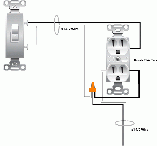 Wall Outlet Wiring Diagram DataComm Recessed Mid Size Plate With 
