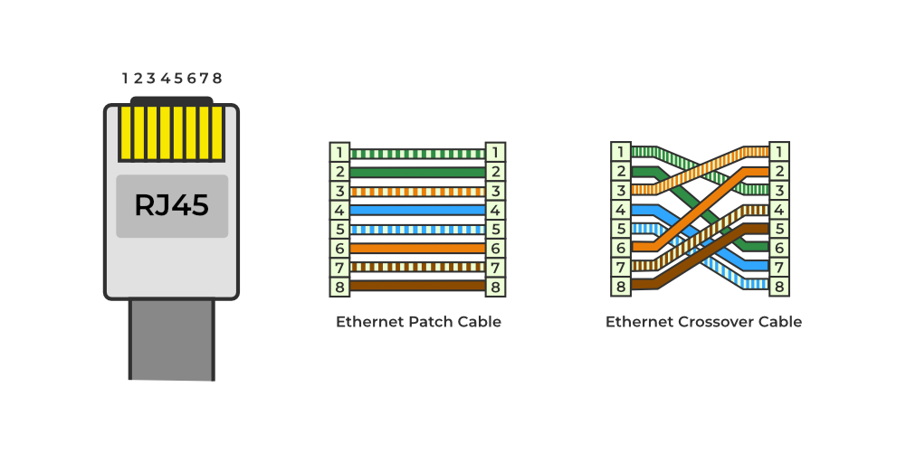 What Is Rj 45 Cable