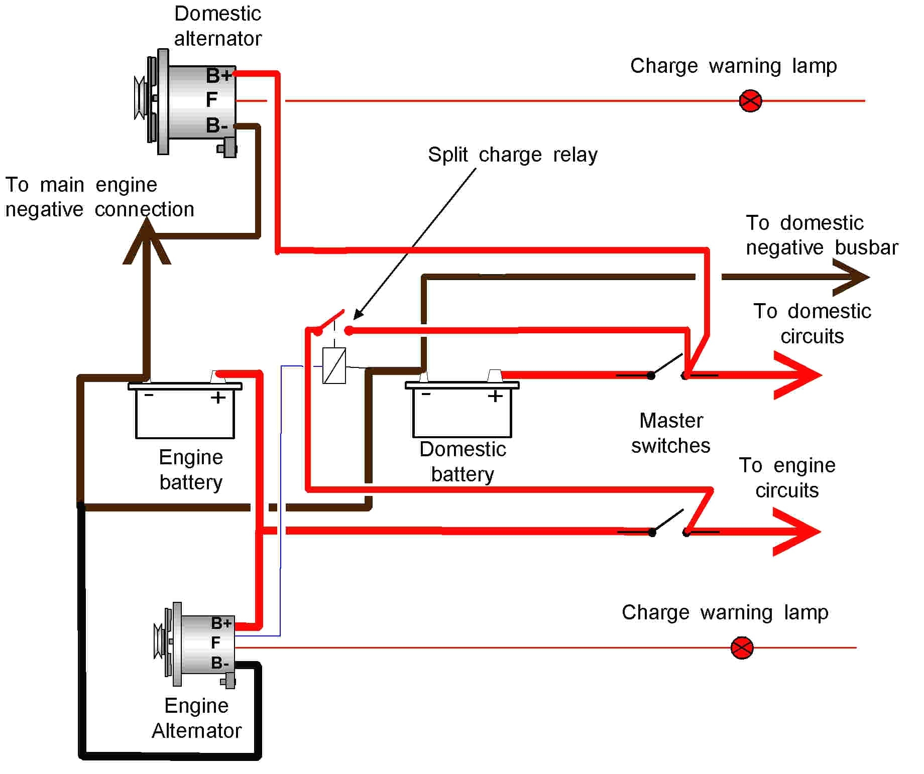 Wire Alternator Wiring Diagram