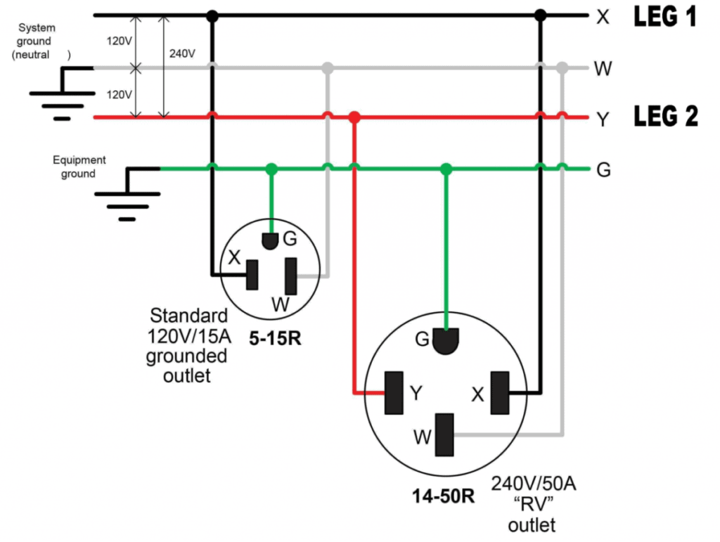 Wire Diagram For 30 Amp Rv Plug