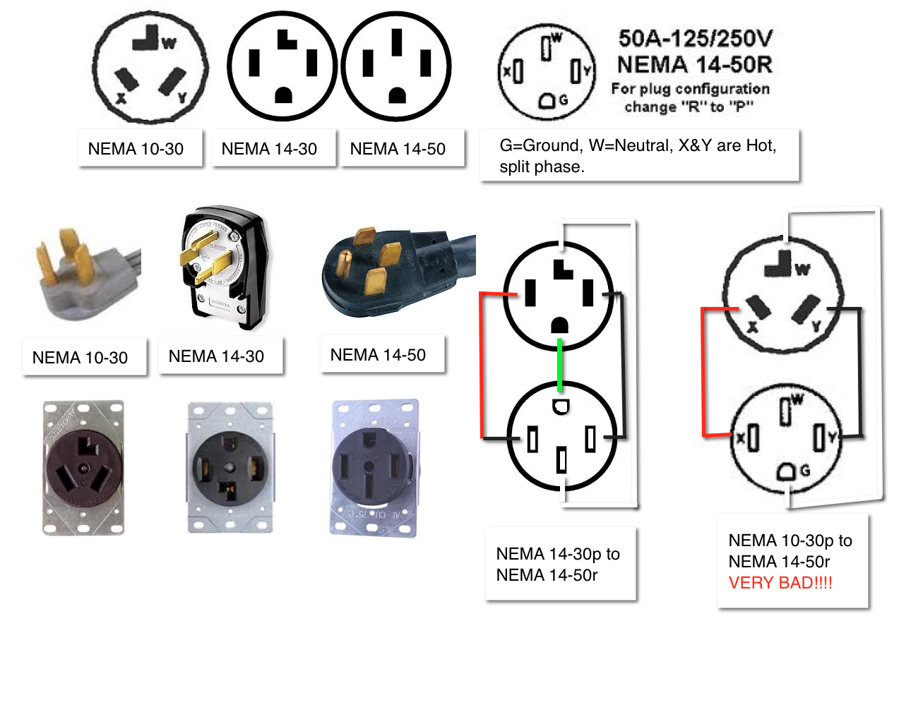 Wire Diagram For 50 Amp Rv Plug