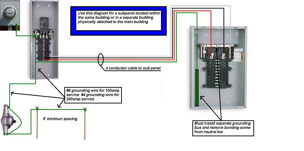 Wire For 100A Sub Panel Diagram Wiring Diagram 125 Amp Sub Panel 