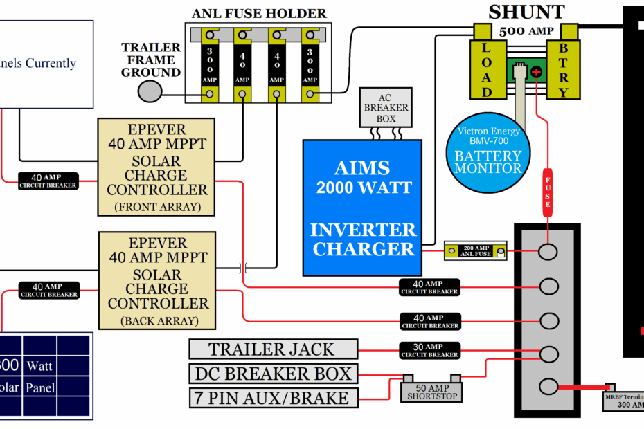 Wiring 50 Amp Rv Plug Diagram Database Faceitsalon