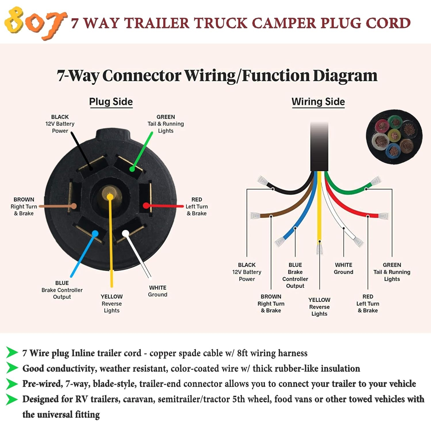 Wiring 7 Prong Trailer Plug Diagram