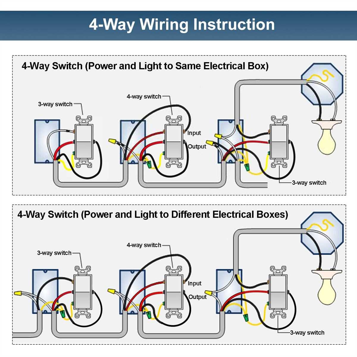 Wiring A 4 way Switch In Electrical Systems Diagram And Instructions