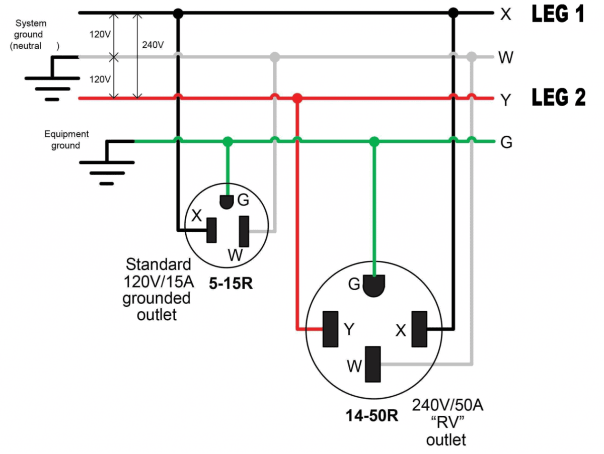 Wiring A 50 Amp Rv Plug And Breaker