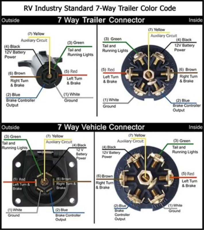Wiring A 7 Way Trailer Connector Diagram