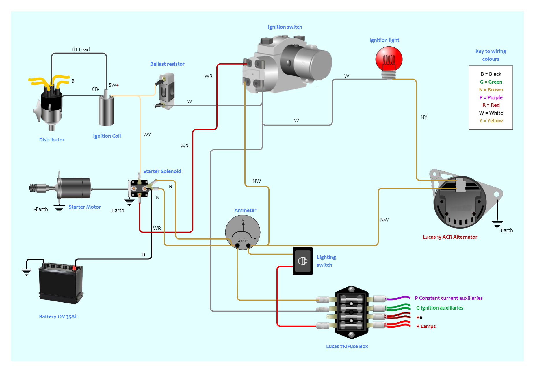 Wiring A Alternator Diagram GuruCorporate