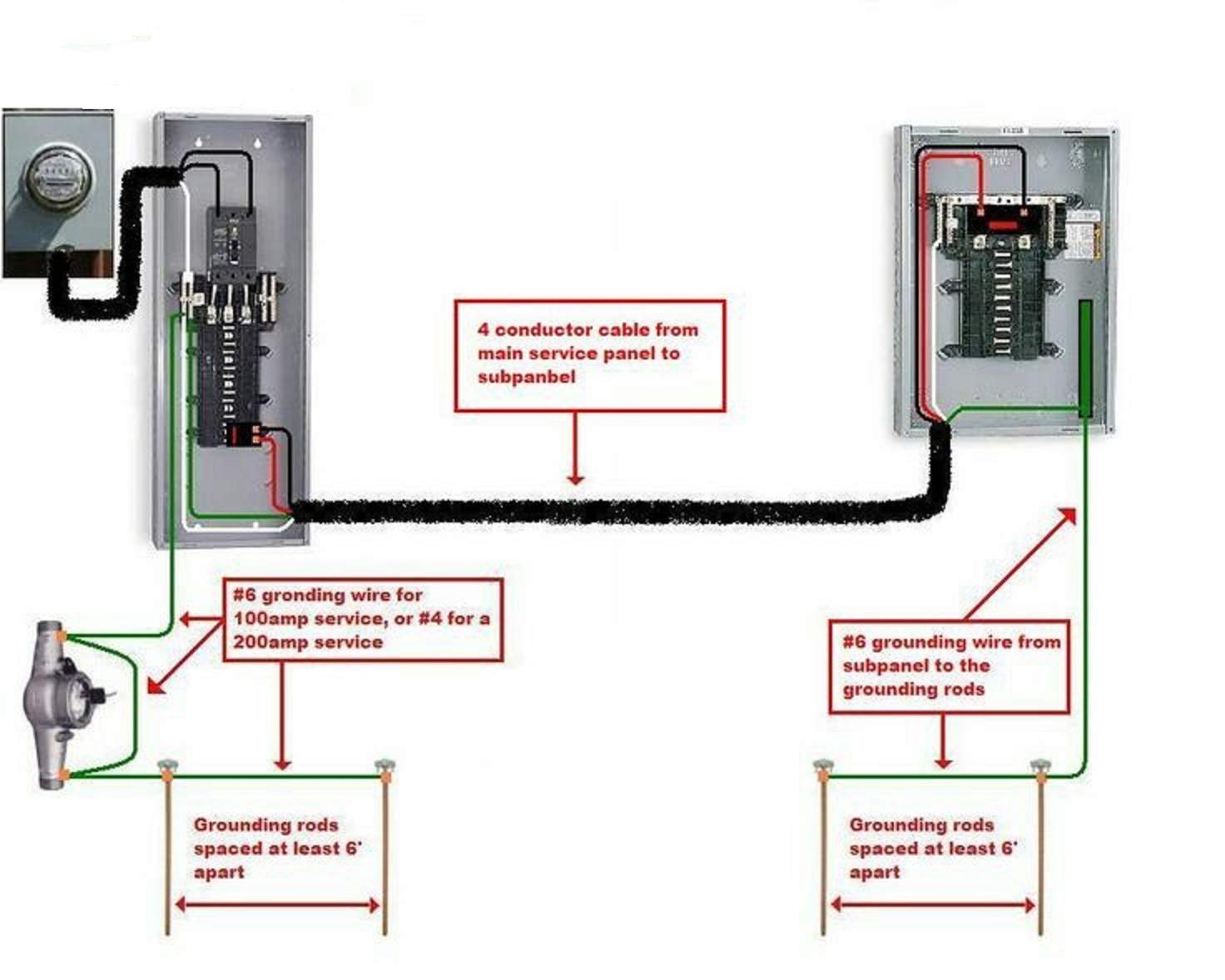 Wiring A Garage Sub Panel