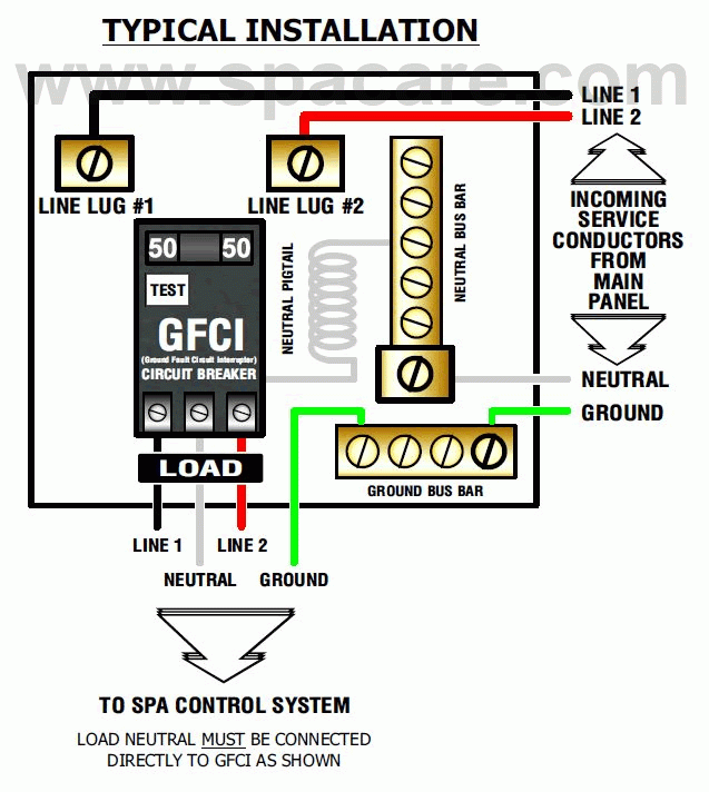 Wiring A Gfci Circuit