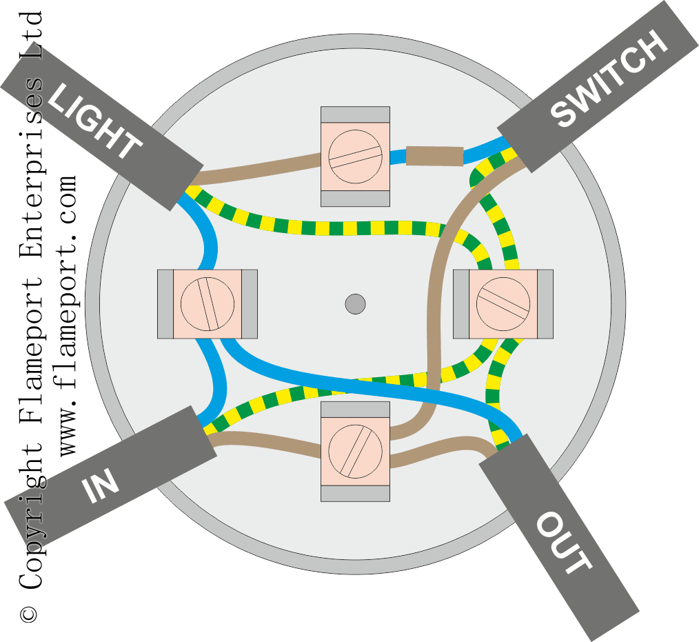 Wiring A Junction Box Diagram