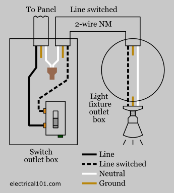 Wiring A Light Switch And Outlet Together Diagram Collection Wiring 