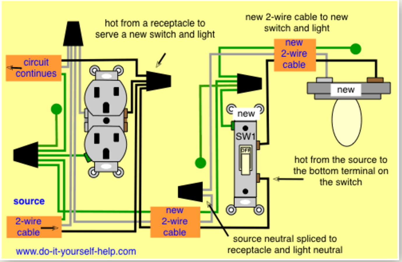 Wiring A Light Switch Off An Existing Outlet