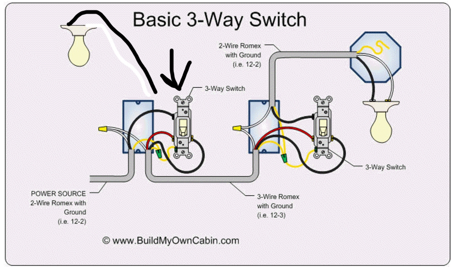 Wiring A Light Switch One Way