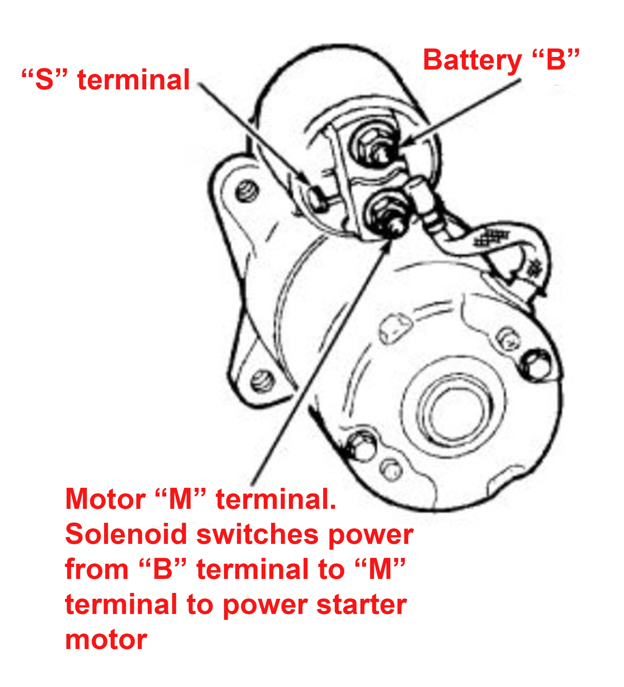 Wiring A Motor Starter