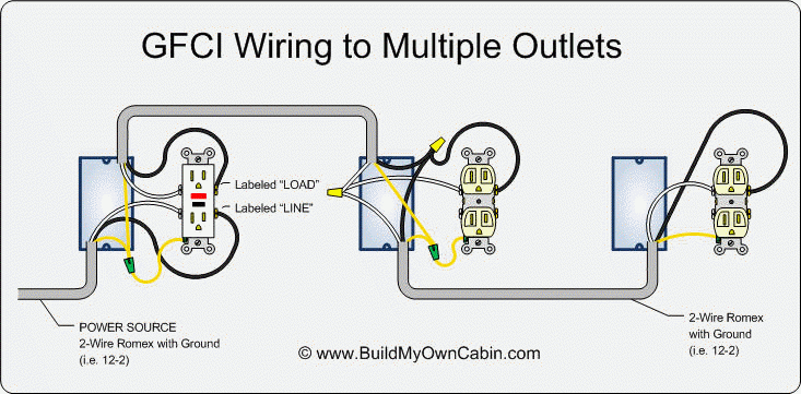 Wiring A Single Gfci Outlet