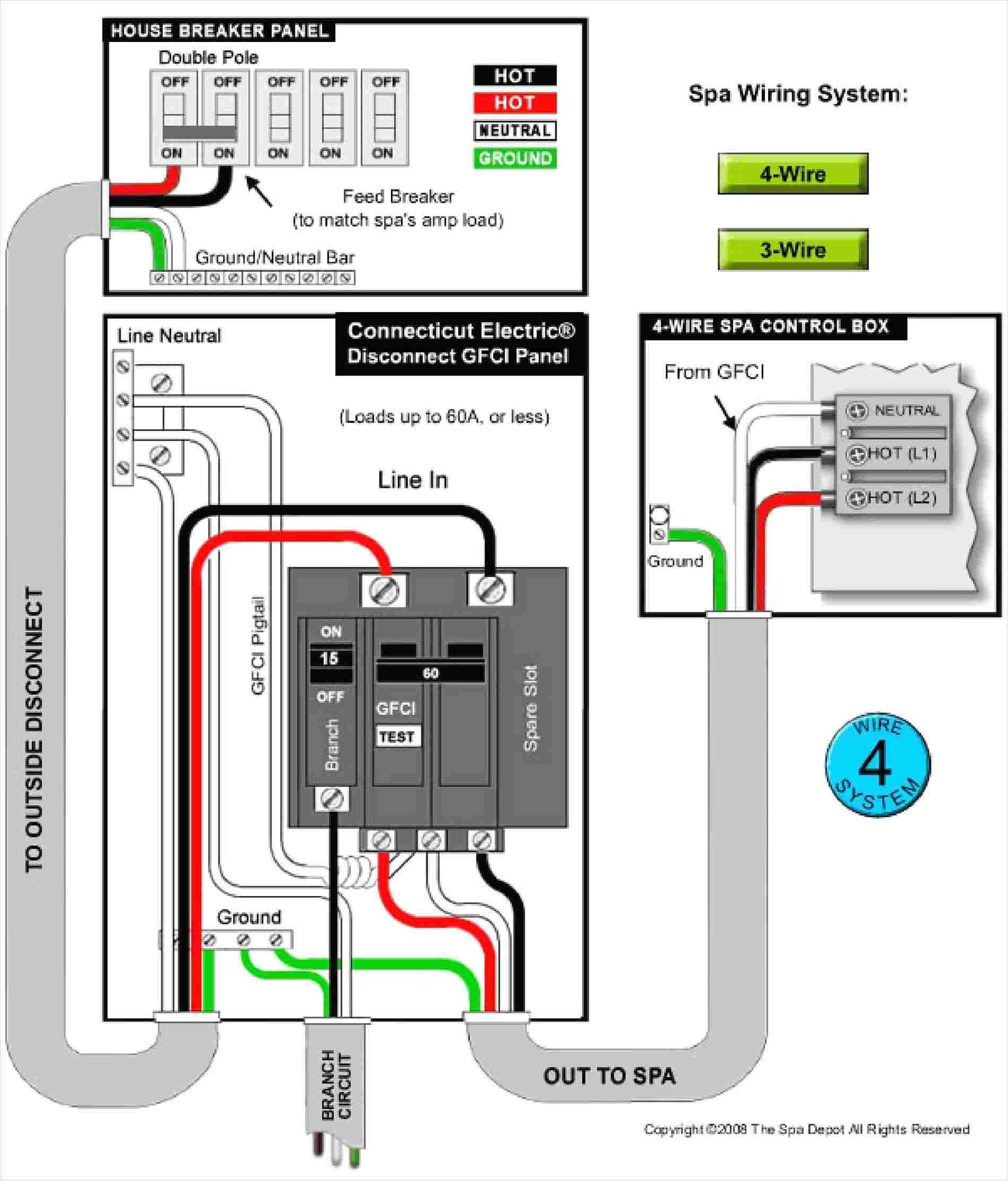 Wiring A Sub Panel A Step By Step Guide Moo Wiring