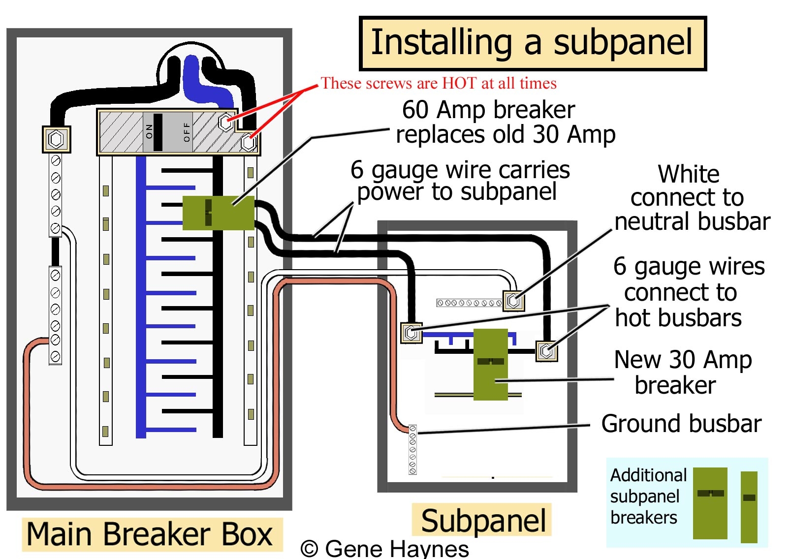Wiring A Sub Panel Today Wiring Diagram 125 Amp Sub Panel Wiring 