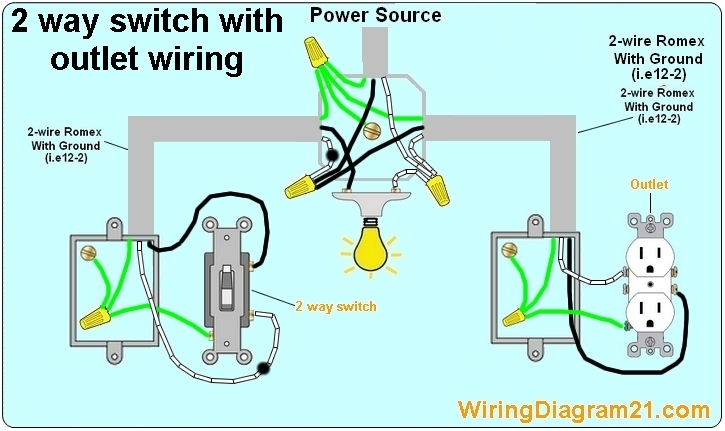Wiring An Electrical Outlet Diagram