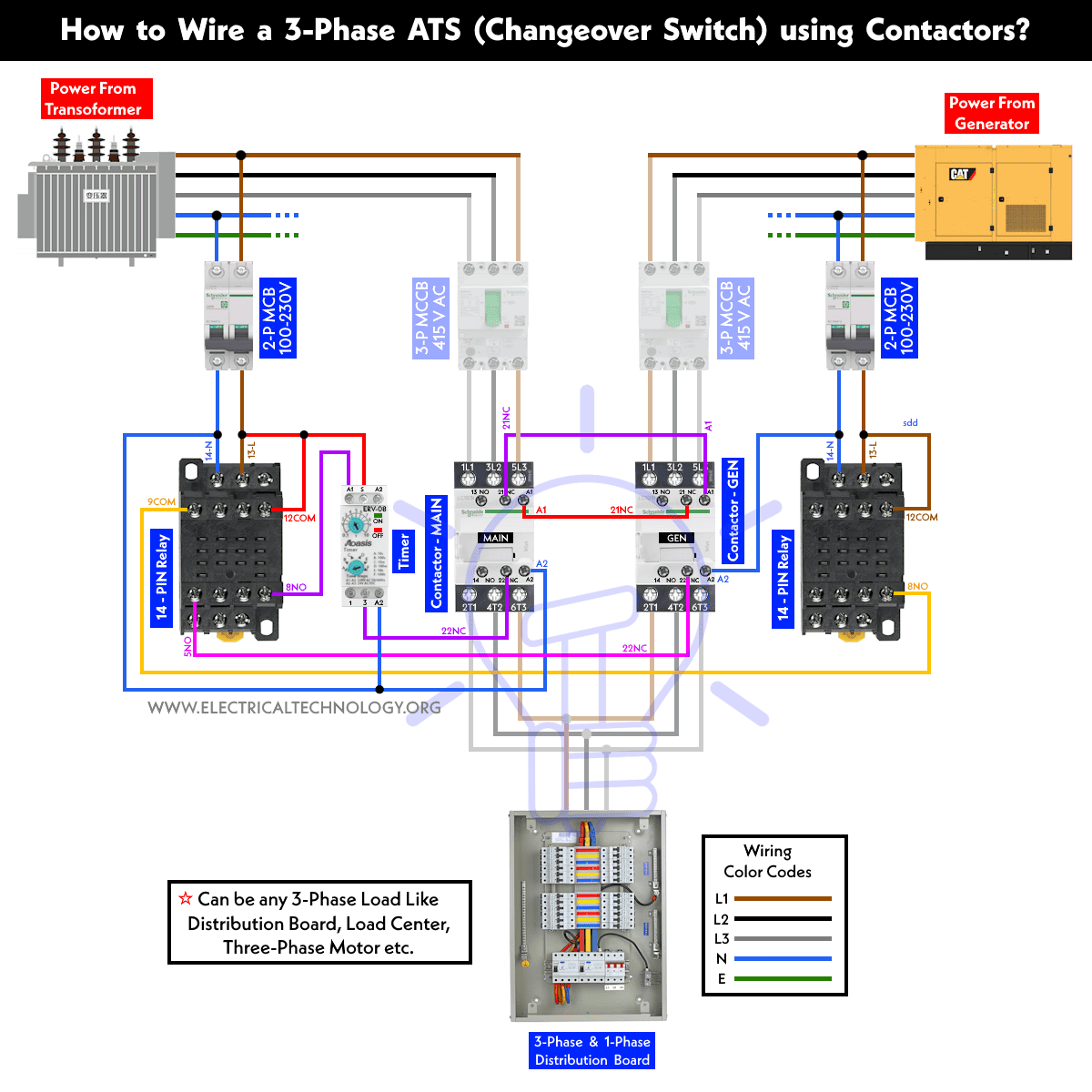 Wiring Automatic Transfer Switch Using Contactors For 3 Phase Motor