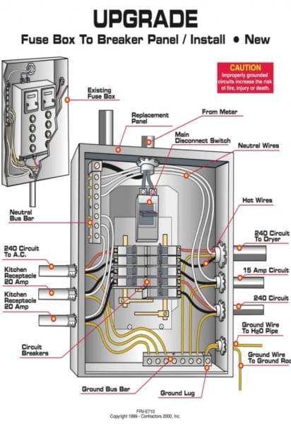 Wiring Breaker Box Diagram Square D Breaker Box Wiring Diagram