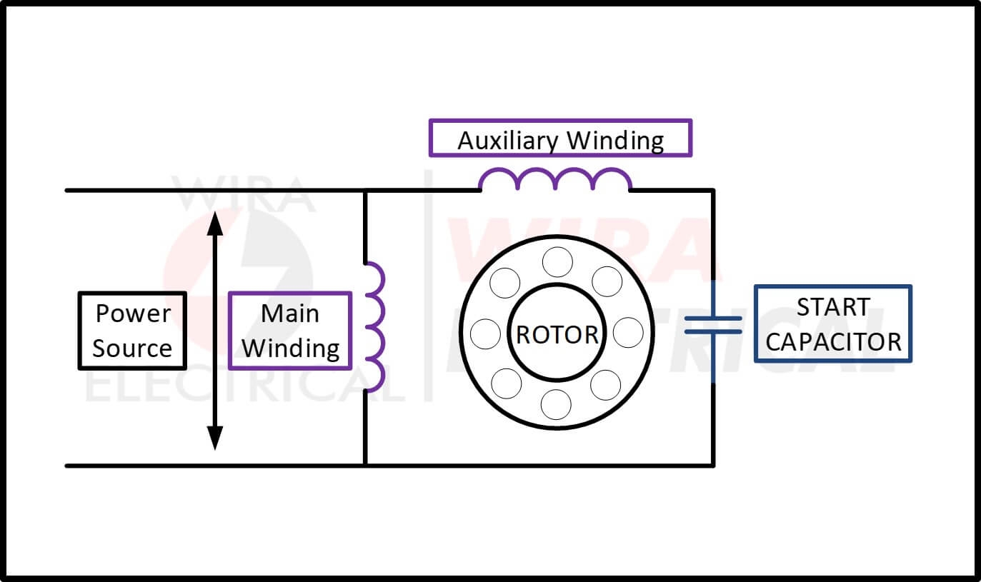 Wiring Diagram 230v Single Phase Motor Wiring Diagram