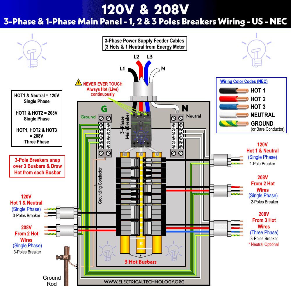 Wiring Diagram 3 Phase
